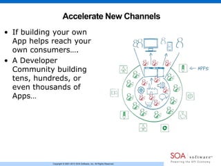 Copyright © 2001-2013 SOA Software, Inc. All Rights Reserved.
Accelerate New Channels
• If building your own
App helps reach your
own consumers….
• A Developer
Community building
tens, hundreds, or
even thousands of
Apps…
 