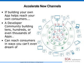 Copyright © 2001-2013 SOA Software, Inc. All Rights Reserved.
Accelerate New Channels
• If building your own
App helps reach your
own consumers….
• A Developer
Community building
tens, hundreds, or
even thousands of
Apps…
• Can reach consumers
in ways you can’t even
dream of
 