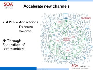 Copyright © 2001-2013 SOA Software, Inc. All Rights Reserved.
Accelerate new channels
• APIs = Applications
Partners
Income
 Through
Federation of
communities
 