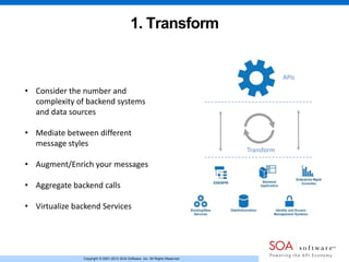Copyright © 2001-2013 SOA Software, Inc. All Rights Reserved.
1. Transform
• Consider the number and
complexity of backend systems
and data sources
• Mediate between different
message styles
• Augment/Enrich your messages
• Aggregate backend calls
• Virtualize backend Services
APIs
Transform
 
