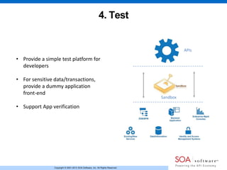 Copyright © 2001-2013 SOA Software, Inc. All Rights Reserved.
4. Test
• Provide a simple test platform for
developers
• For sensitive data/transactions,
provide a dummy application
front-end
• Support App verification
APIs
Sandbox
 