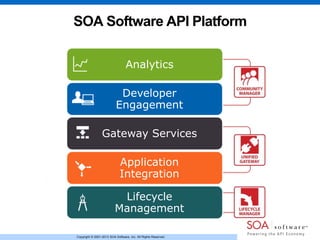 Copyright © 2001-2013 SOA Software, Inc. All Rights Reserved.
SOA Software API Platform
Analytics
Developer
Engagement
Gateway Services
Application
Integration
Lifecycle
Management
 