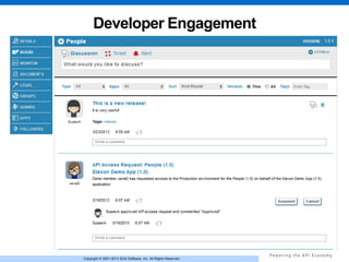 Copyright © 2001-2013 SOA Software, Inc. All Rights Reserved.
Developer Engagement
 