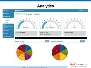 Copyright © 2001-2013 SOA Software, Inc. All Rights Reserved.
Analytics
 
