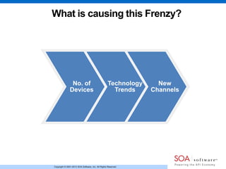 Copyright © 2001-2013 SOA Software, Inc. All Rights Reserved.
What is causing this Frenzy?
New
Channels
No. of
Devices
Technology
Trends
 