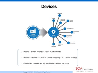Copyright © 2001-2013 SOA Software, Inc. All Rights Reserved.
Devices
• Mobile + Smart Phones > Total PC shipments
• Mobile + Tablets -> 24% of Online shopping (2012 Black Friday)
• Connected Devices will exceed Mobile Devices by 2020
 