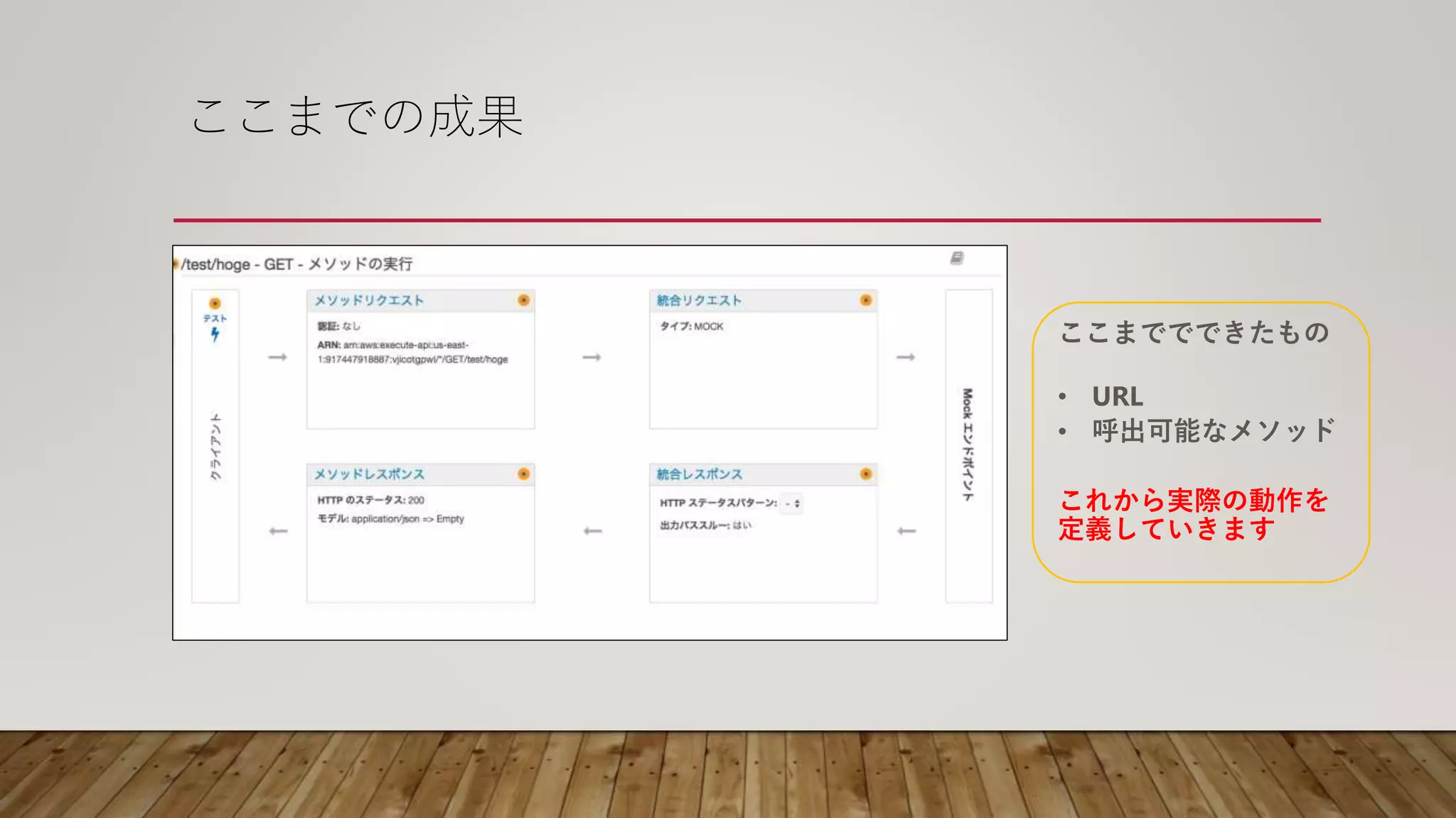 ここまでの成果
ここまででできたもの
• URL
• 呼出可能なメソッド
これから実際の動作を
定義していきます
 