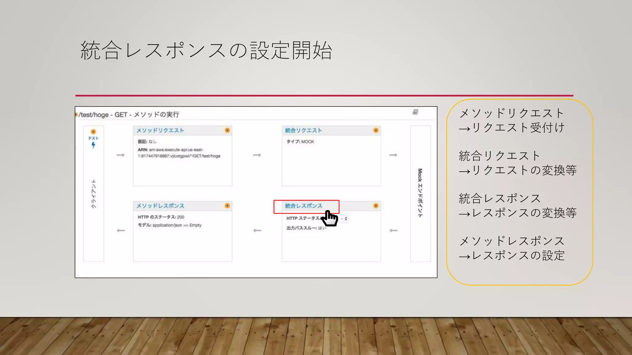 統合レスポンスの設定開始
メソッドリクエスト
→リクエスト受付け
統合リクエスト
→リクエストの変換等
統合レスポンス
→レスポンスの変換等
メソッドレスポンス
→レスポンスの設定
 