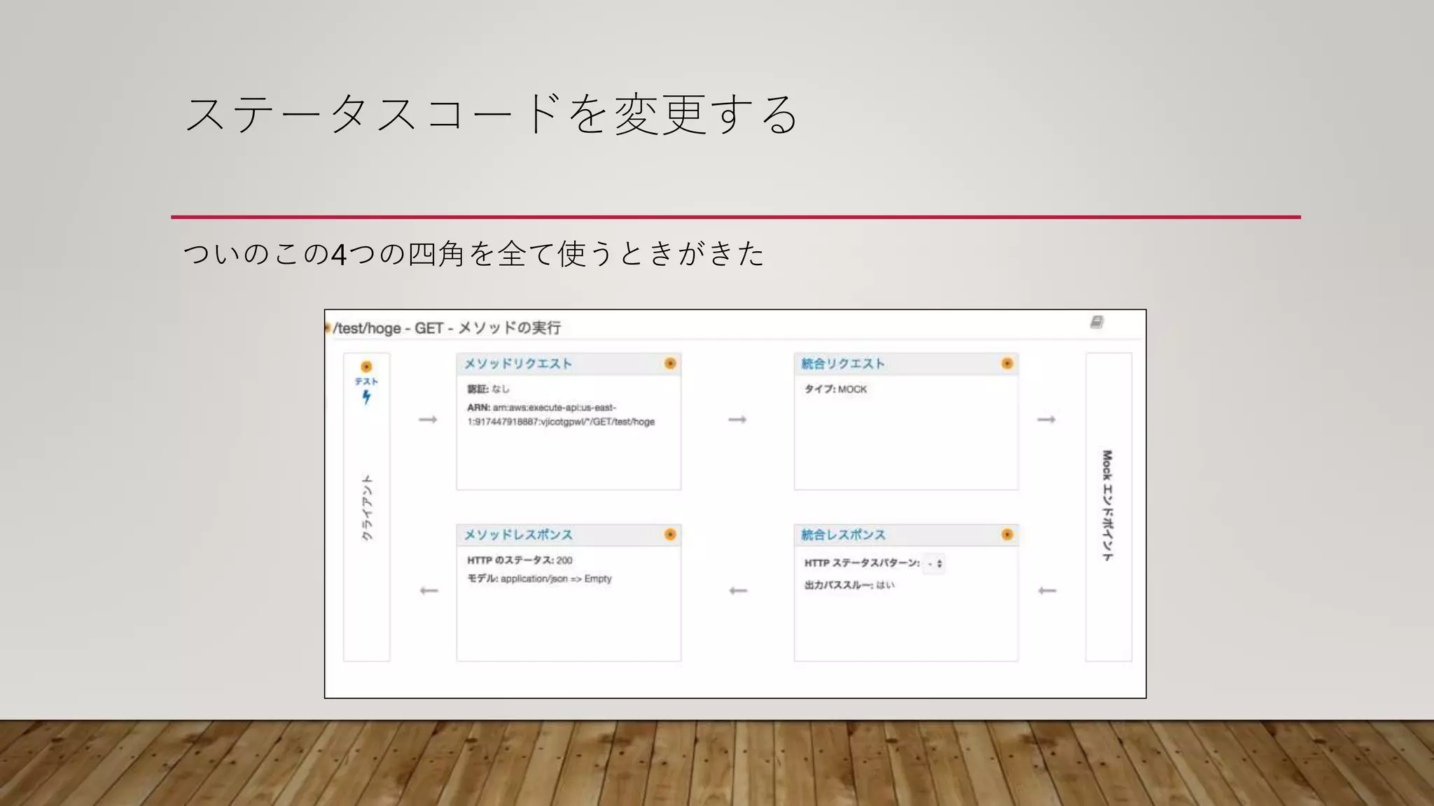 ステータスコードを変更する
ついのこの4つの四角を全て使うときがきた
 