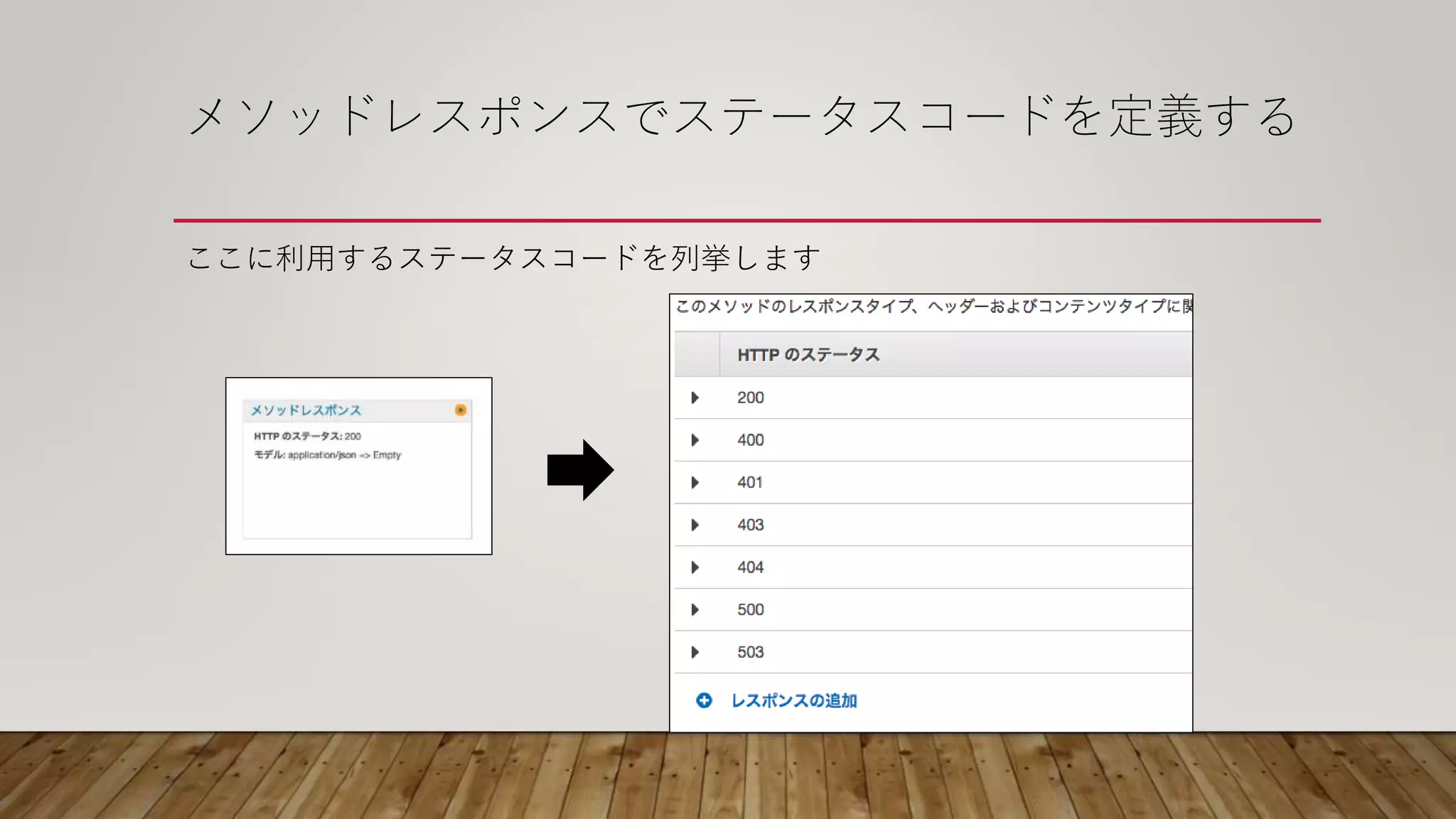 メソッドレスポンスでステータスコードを定義する
ここに利用するステータスコードを列挙します
 