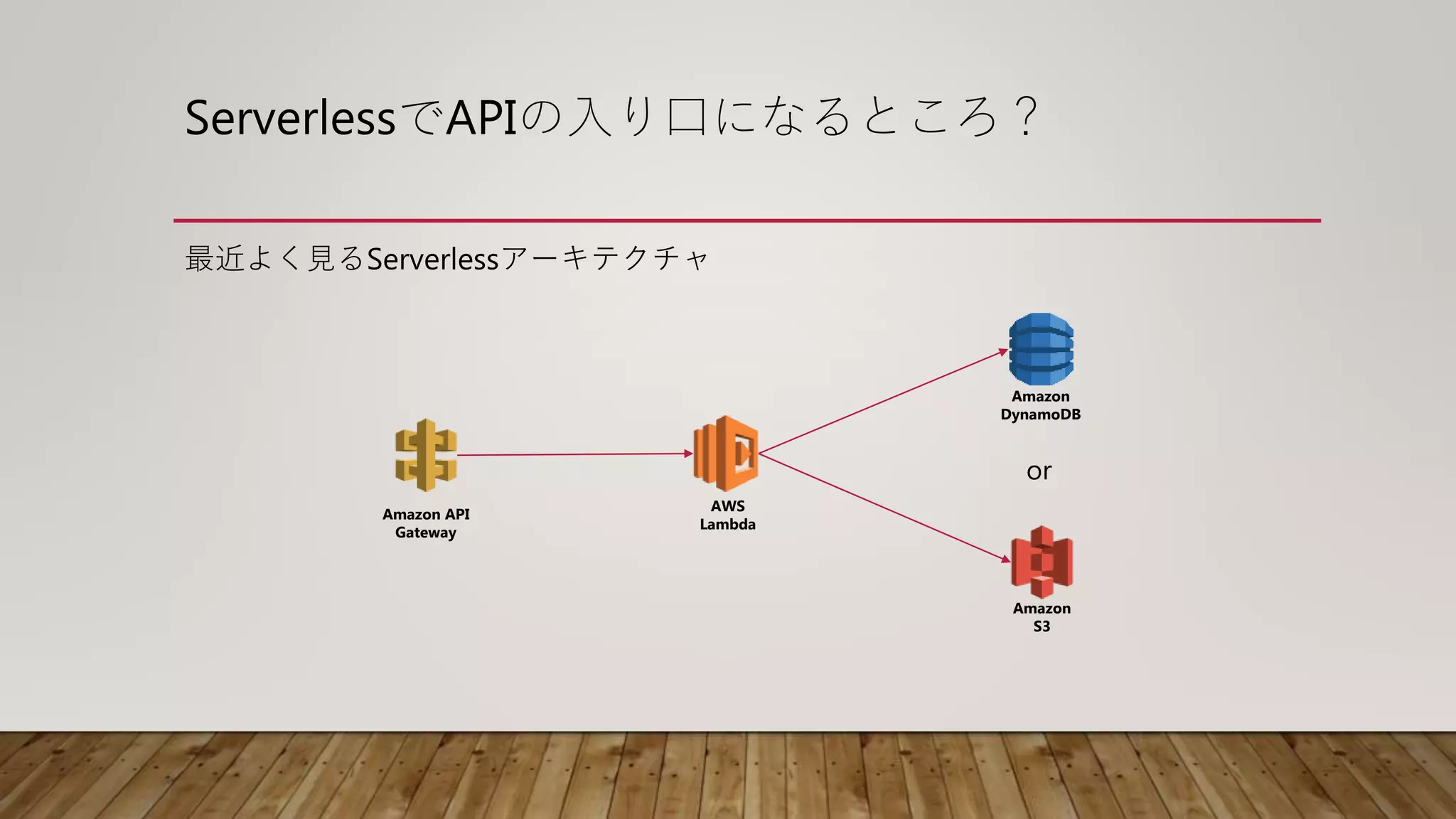 ServerlessでAPIの入り口になるところ？
最近よく見るServerlessアーキテクチャ
Amazon API
Gateway
AWS
Lambda
Amazon
DynamoDB
Amazon
S3
or
 