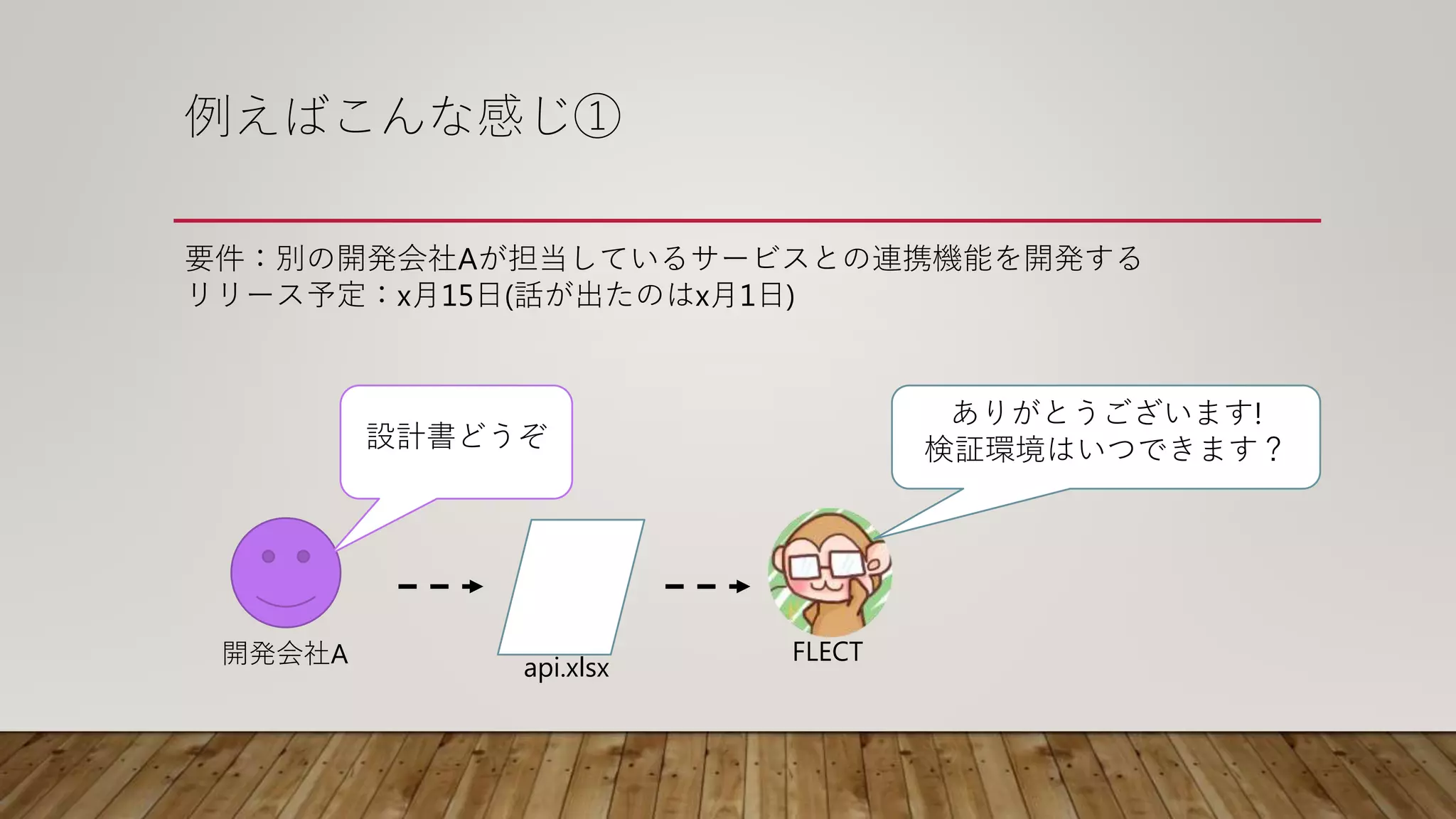 例えばこんな感じ①
要件：別の開発会社Aが担当しているサービスとの連携機能を開発する
リリース予定：x月15日(話が出たのはx月1日)
設計書どうぞ
ありがとうございます!
検証環境はいつできます？
開発会社A FLECT
api.xlsx
 