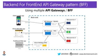 www.domstamand.com@DOMZE DOMZE
Backend For FrontEnd API Gateway pattern (BFF)
 