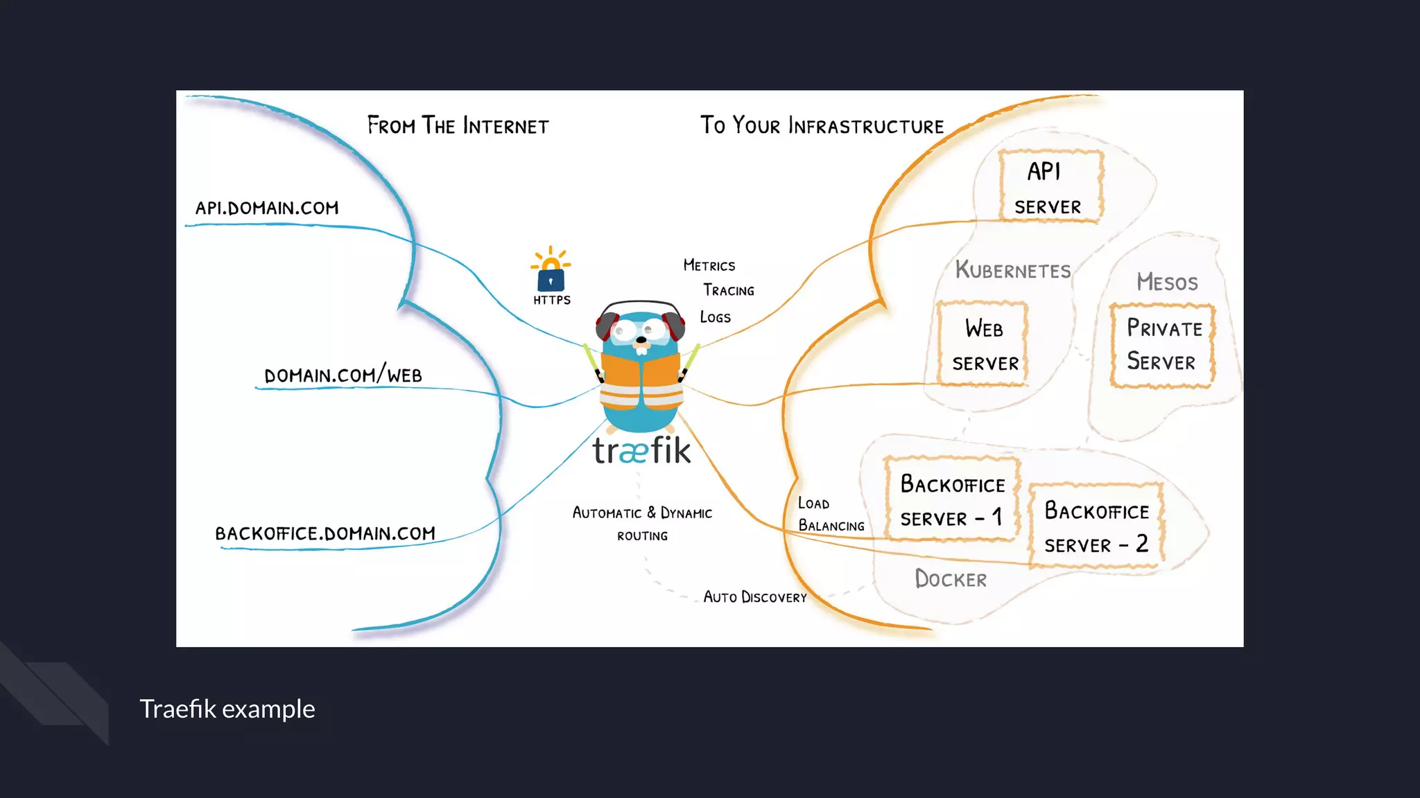 Traeﬁk example
 