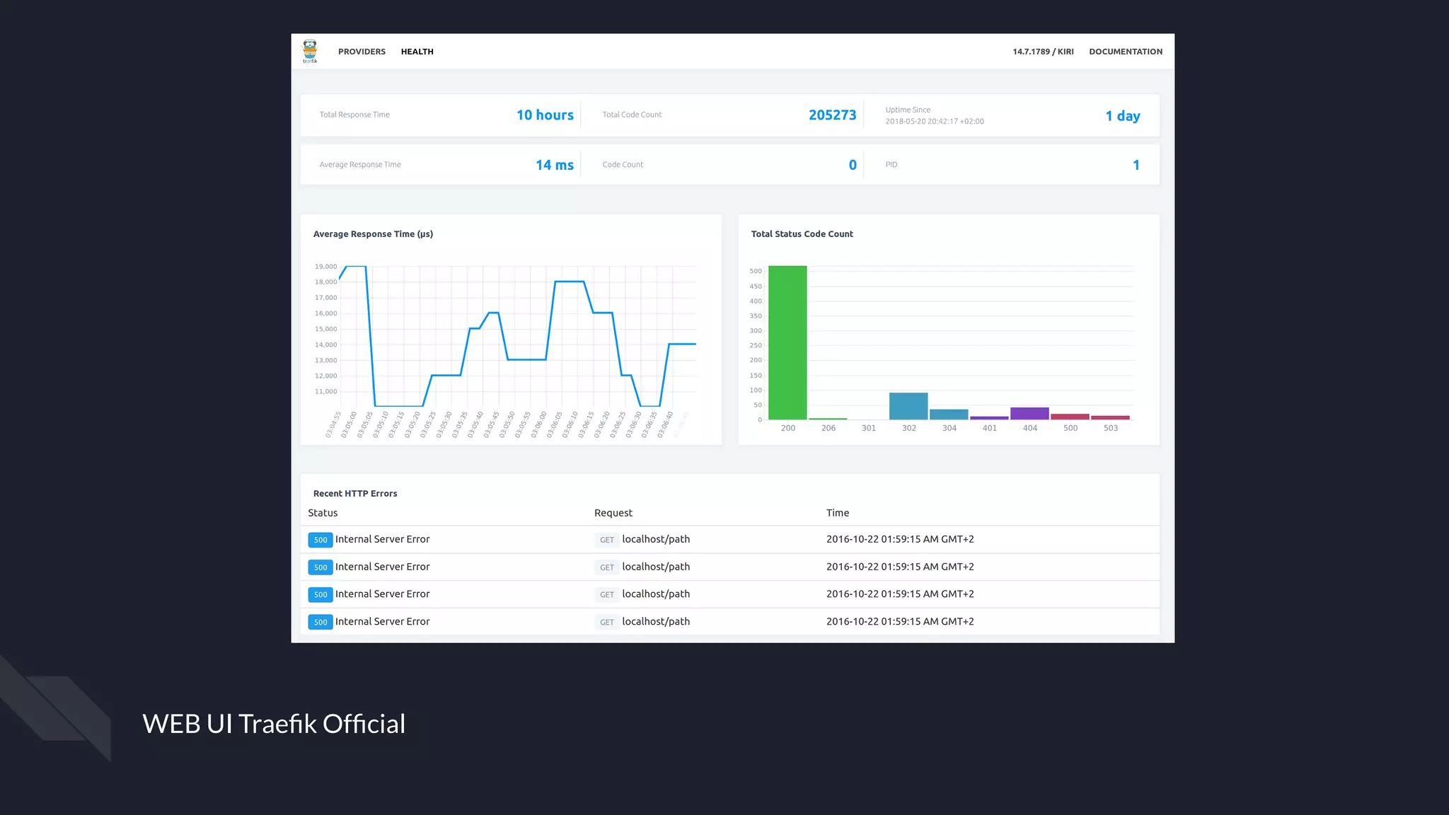 WEB UI Traeﬁk Ofﬁcial
 