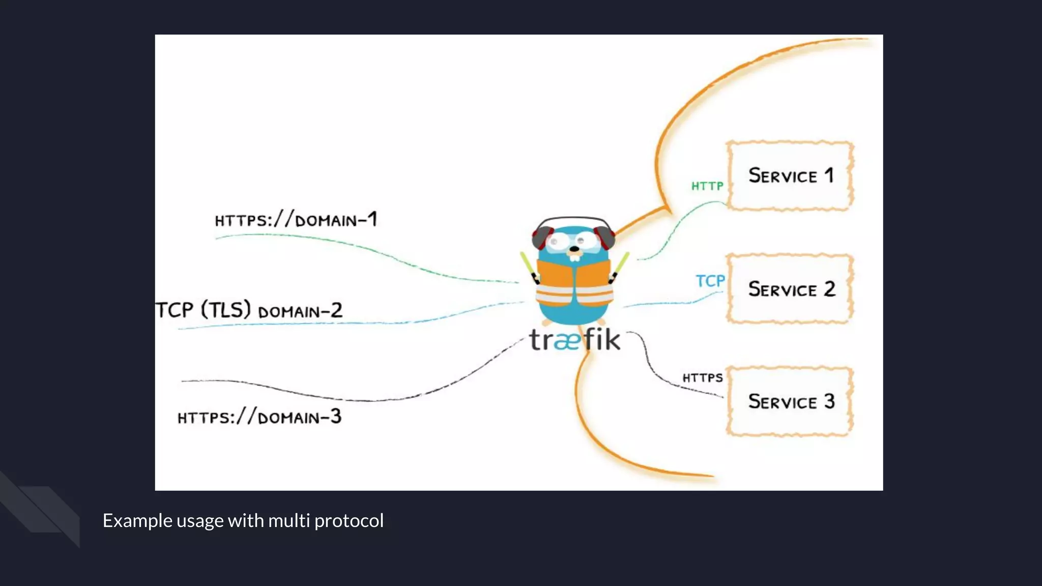 Example usage with multi protocol
 