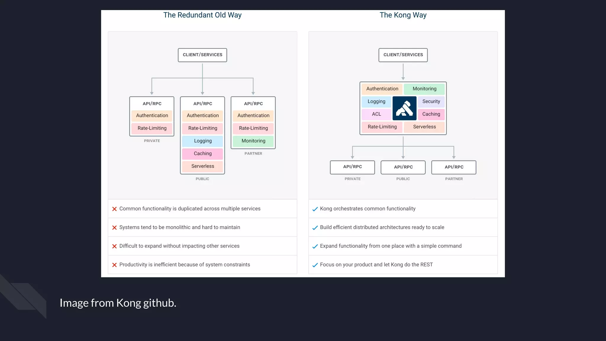 Image from Kong github.
 