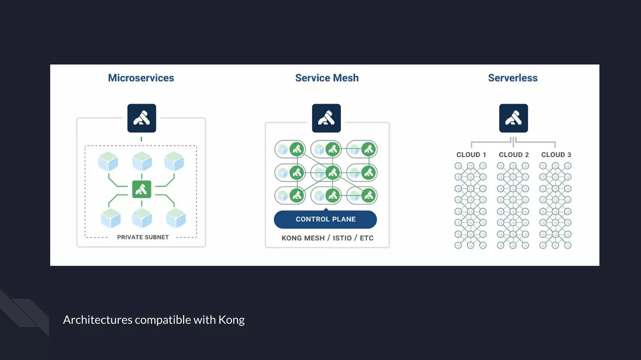 Architectures compatible with Kong
 
