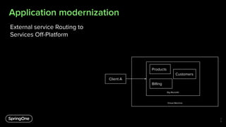 API Gateway How-To: The Many Ways to Apply the Gateway Pattern | PDF