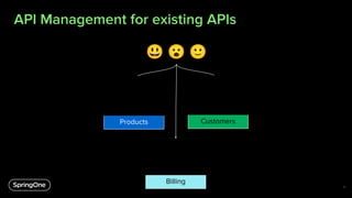 API Management for existing APIs
11
Products
Security
Error Handling
...
Observability
Customers
Security
Error Handling
...
Observability
Billing
Security
Error Handling
...
Observability
😃 😮 🙂
 