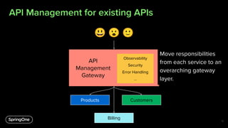 API Management for existing APIs
12
Products
Security
Error Handling
...
Observability
Customers
Security
Error Handling
...
Observability
Billing
Security
Error Handling
...
Observability
😃 😮 🙂
ΩΩΩ
Billing
😃 😮 🙂
Observability
Security
Error Handling
...
API
Management
Gateway
Products Customers
Move responsibilities
from each service to an
overarching gateway
layer.
 
