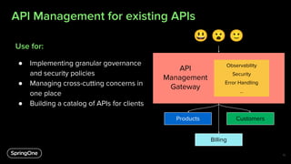 API Management for existing APIs
● Implementing granular governance
and security policies
● Managing cross-cutting concerns in
one place
● Building a catalog of APIs for clients
Use for:
Billing
😃 😮 🙂
Observability
Security
Error Handling
...
API
Management
Gateway
Products Customers
13
 