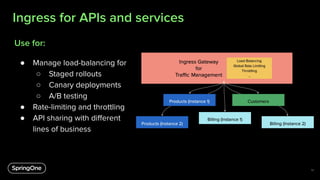 Ingress for APIs and services
19
● Manage load-balancing for
○ Staged rollouts
○ Canary deployments
○ A/B testing
● Rate-limiting and throttling
● API sharing with diﬀerent
lines of business
Use for:
 