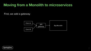 Moving from a Monolith to microservices
2
2
First, we add a gateway
Client A
API
gateway
Client B
Big Monolith
 