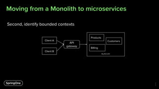 Moving from a Monolith to microservices
2
3
Second, identify bounded contexts
Big Monolith
Client A
API
gateway
Client B
Products
Customers
Billing
 