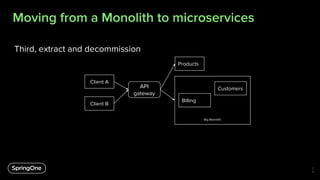 Moving from a Monolith to microservices
2
4
Third, extract and decommission
Big Monolith
Client A
API
gateway
Client B
Products
Customers
Billing
 