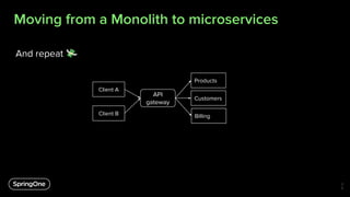 Moving from a Monolith to microservices
2
5
And repeat 💸
Client A
API
gateway
Client B
Products
Customers
Billing
 