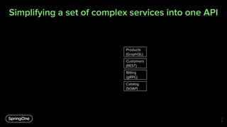 Simplifying a set of complex services into one API
2
9
Products
(GraphQL)
Customers
(REST)
Billing
(gRPC)
Catalog
(SOAP)
 
