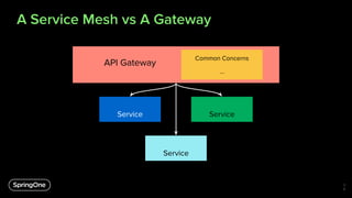 A Service Mesh vs A Gateway
3
9
Service
API Gateway
Service
Service
Common Concerns
...
 