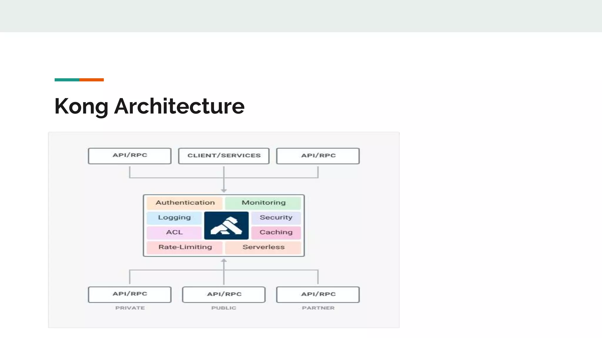 Kong Architecture 