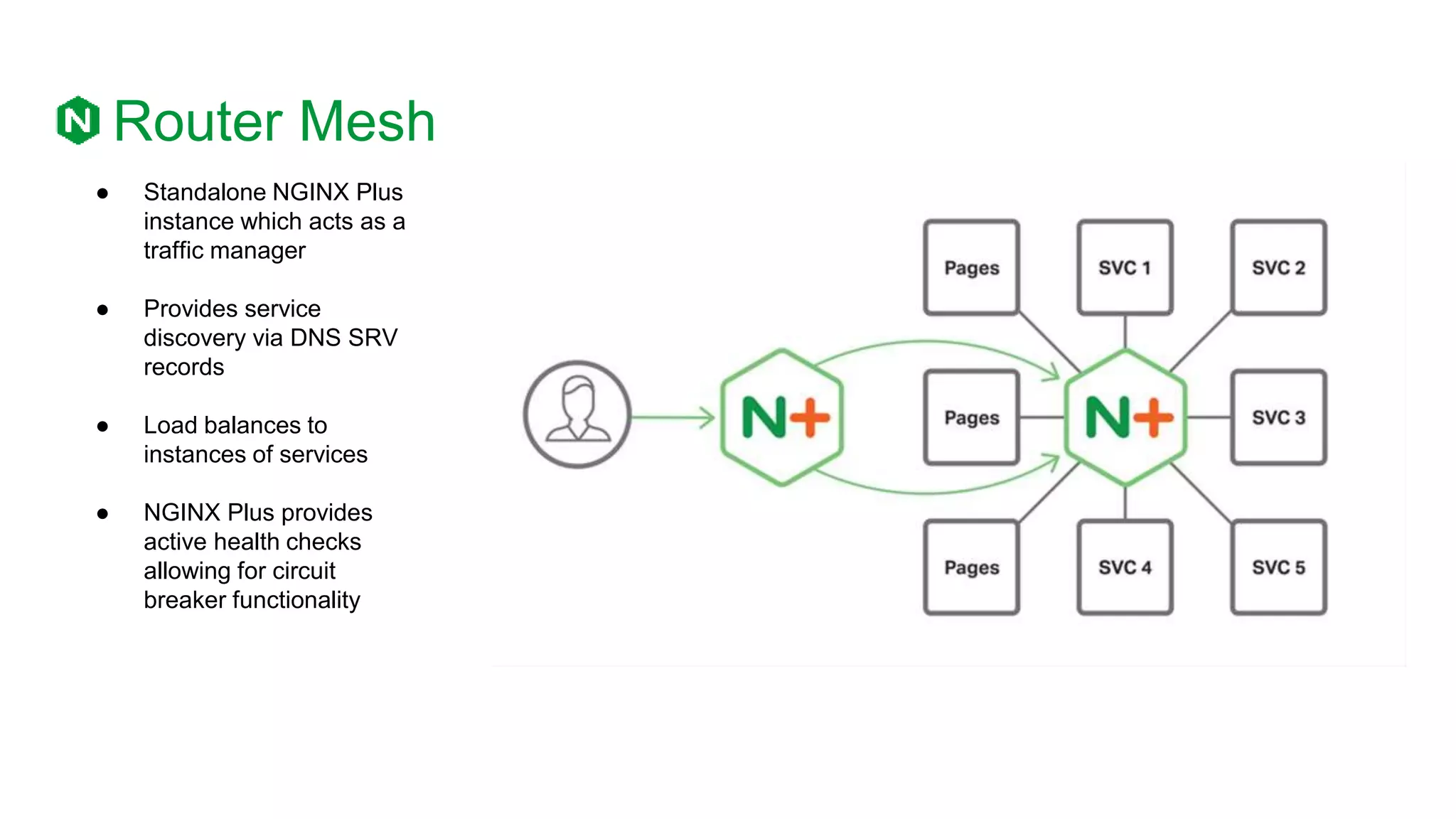 Router Mesh
● Standalone NGINX Plus
instance which acts as a
traffic manager
● Provides service
discovery via DNS SRV
records
● Load balances to
instances of services
● NGINX Plus provides
active health checks
allowing for circuit
breaker functionality
 