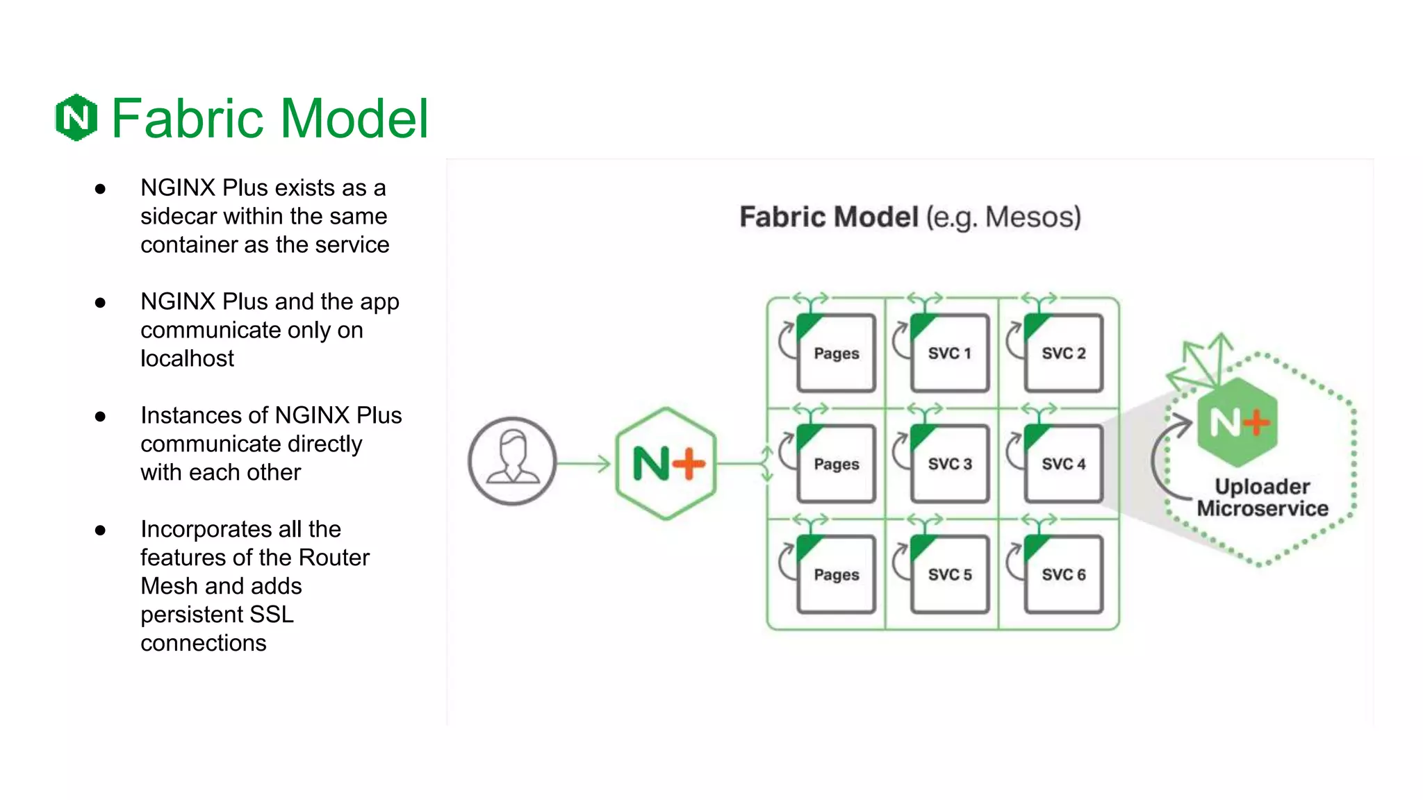 Fabric Model
● NGINX Plus exists as a
sidecar within the same
container as the service
● NGINX Plus and the app
communicate only on
localhost
● Instances of NGINX Plus
communicate directly
with each other
● Incorporates all the
features of the Router
Mesh and adds
persistent SSL
connections
 