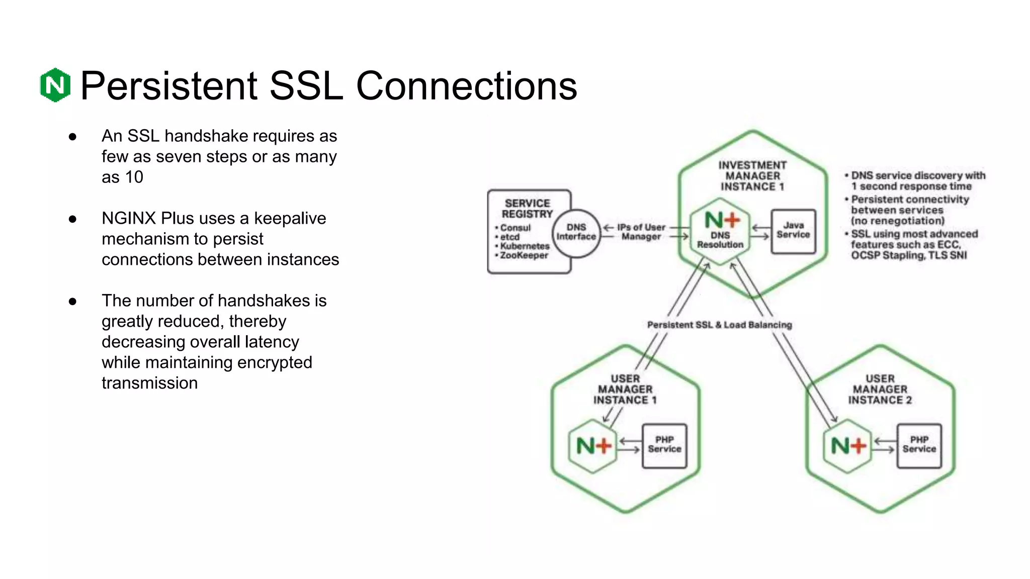 Persistent SSL Connections
● An SSL handshake requires as
few as seven steps or as many
as 10
● NGINX Plus uses a keepalive
mechanism to persist
connections between instances
● The number of handshakes is
greatly reduced, thereby
decreasing overall latency
while maintaining encrypted
transmission
 