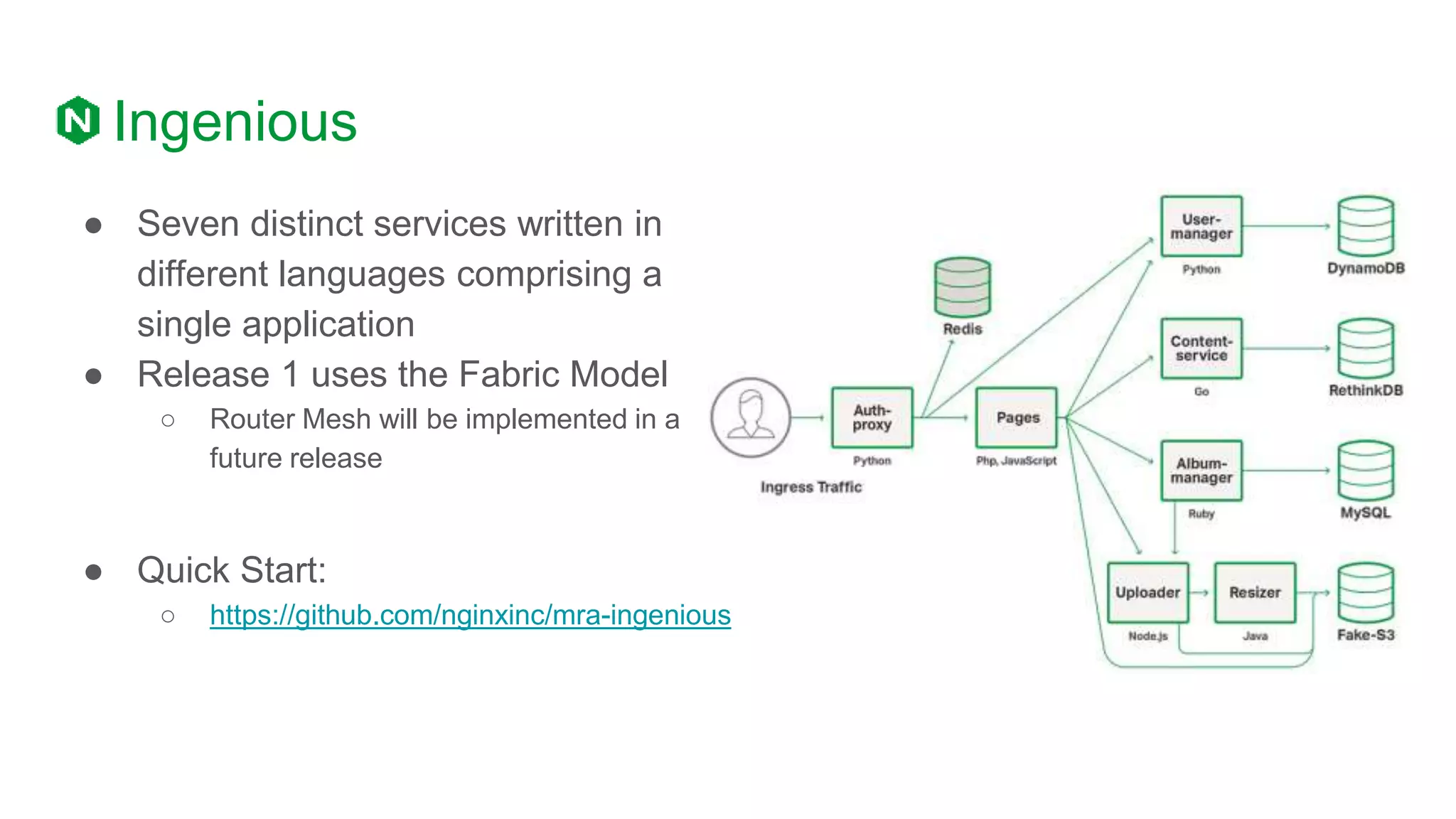 Ingenious
● Seven distinct services written in
different languages comprising a
single application
● Release 1 uses the Fabric Model
○ Router Mesh will be implemented in a
future release
● Quick Start:
○ https://github.com/nginxinc/mra-ingenious
 