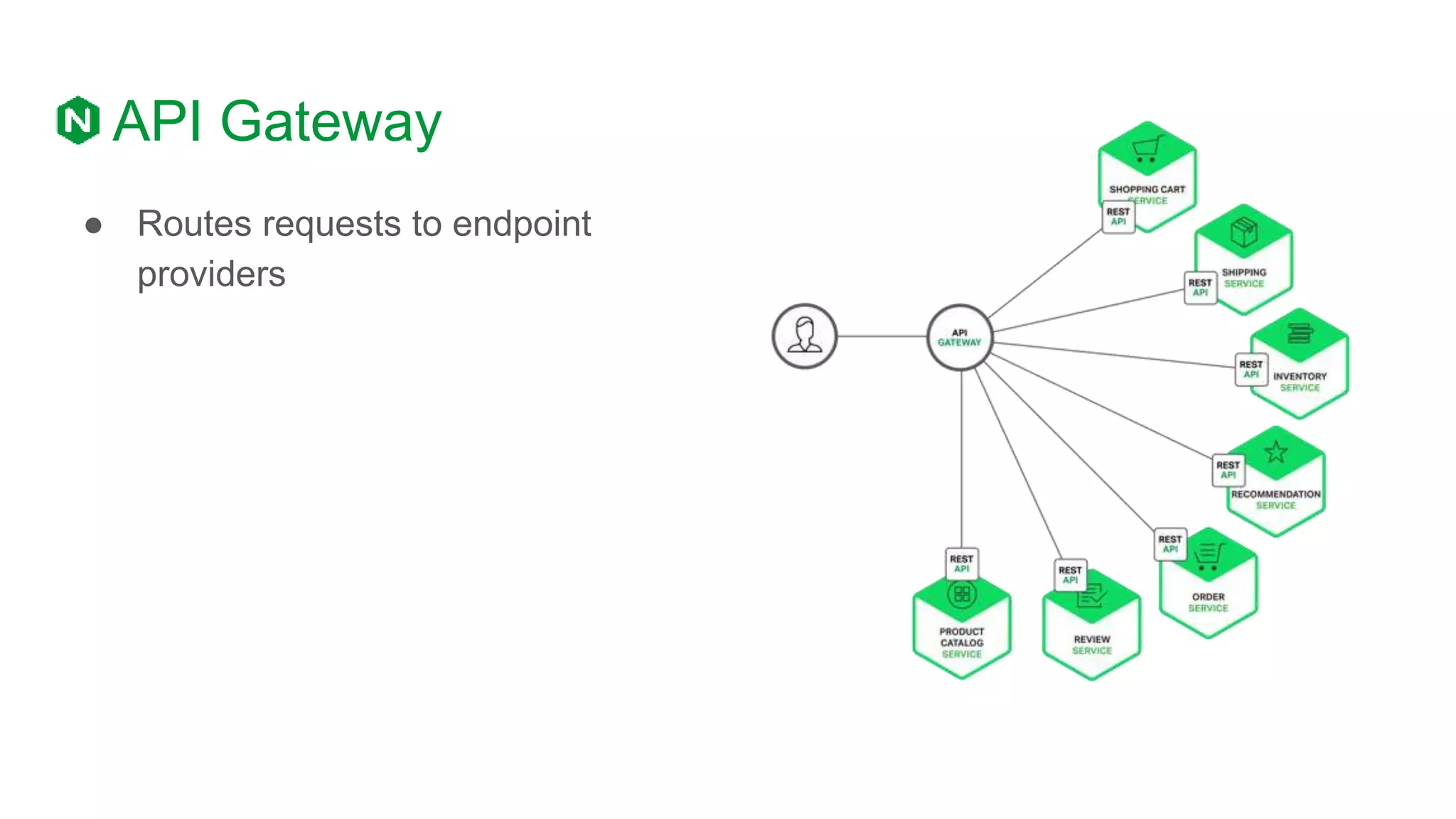 API Gateway
● Routes requests to endpoint
providers
 