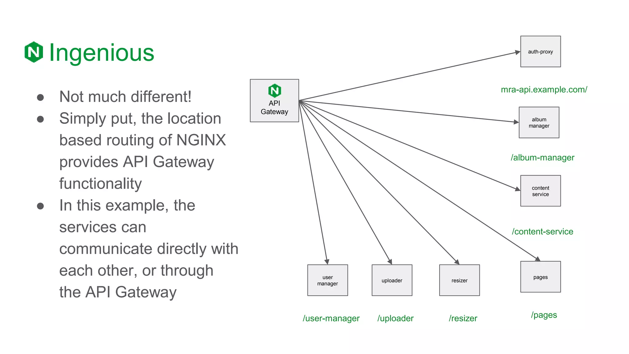 Ingenious
● Not much different!
● Simply put, the location
based routing of NGINX
provides API Gateway
functionality
● In this example, the
services can
communicate directly with
each other, or through
the API Gateway
auth-proxy
album
manager
content
service
mra-api.example.com/
/content-service
API
Gateway
/album-manager
pages
/pages
resizer
/resizer
uploader
/uploader
user
manager
/user-manager
 
