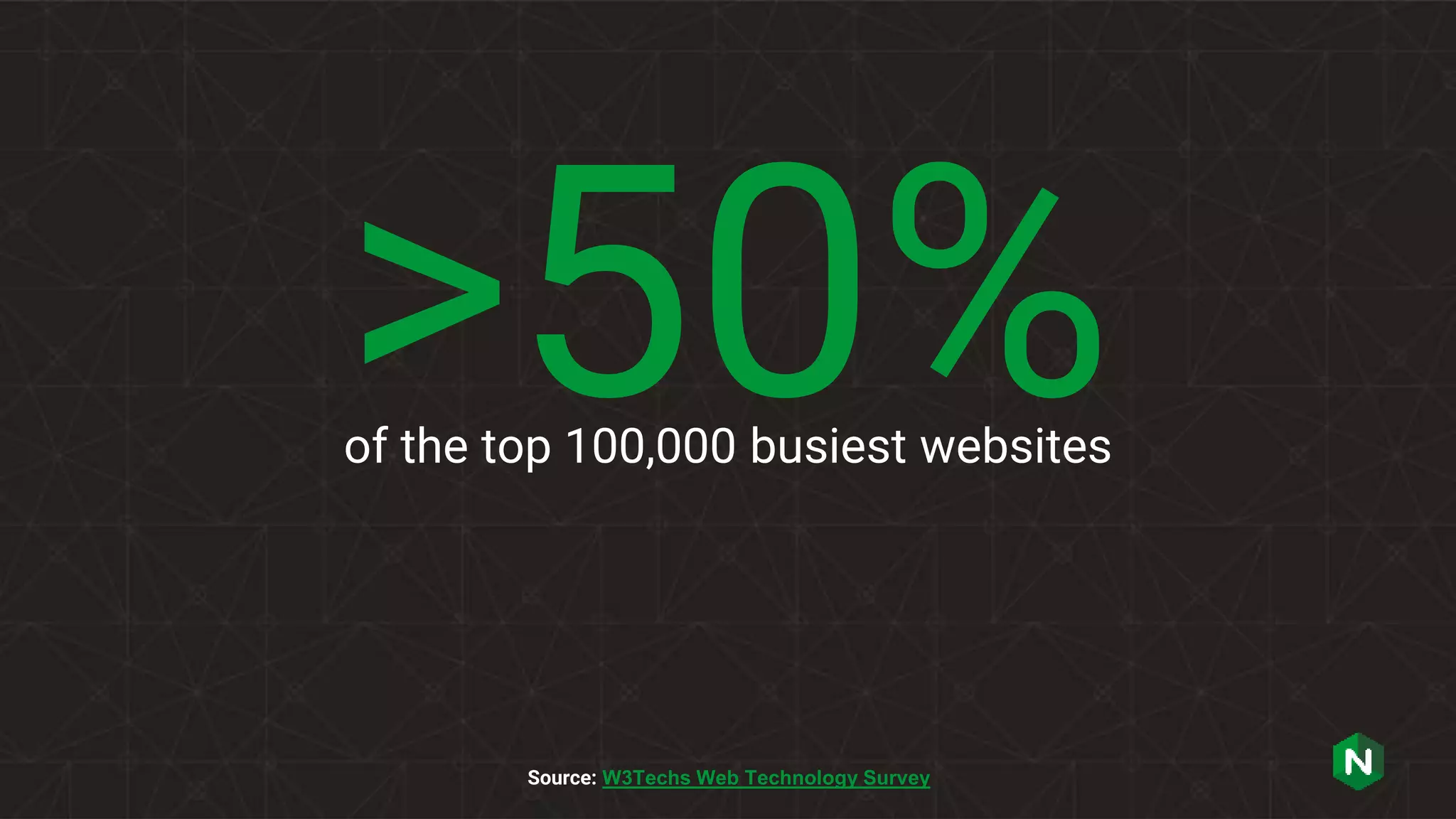 >50%of the top 100,000 busiest websites
Source: W3Techs Web Technology Survey
 