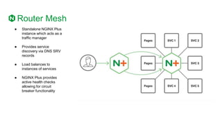 Router Mesh
● Standalone NGINX Plus
instance which acts as a
traffic manager
● Provides service
discovery via DNS SRV
records
● Load balances to
instances of services
● NGINX Plus provides
active health checks
allowing for circuit
breaker functionality
 