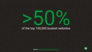 >50%of the top 100,000 busiest websites
Source: W3Techs Web Technology Survey
 