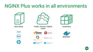 NGINX Plus works in all environments
 