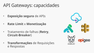 API Gateways: capacidades
• Exposição segura de APIs
• Rate Limit x Monetização
• Tratamento de falhas (Retry,
Circuit-Breaker)
• Transformações de Requisições
e Respostas
 