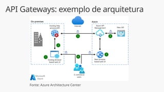 API Gateways: exemplo de arquitetura
Fonte: Azure Architecture Center
 