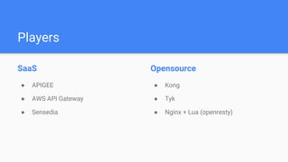 Players
SaaS
● APIGEE
● AWS API Gateway
● Sensedia
Opensource
● Kong
● Tyk
● Nginx + Lua (openresty)
 