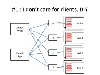 #1 : I don’t care for clients, DIY
Client A
(Web)
Client B
(App)
MS-A
MS-ALB
MS-A
MS-BLB
MS-A
MS-CLB
MS-A
MS-DLB
Security
Logging
Version
…
Security
Logging
Version
…
Security
Logging
Version
…
Security
Logging
Version
…
 
