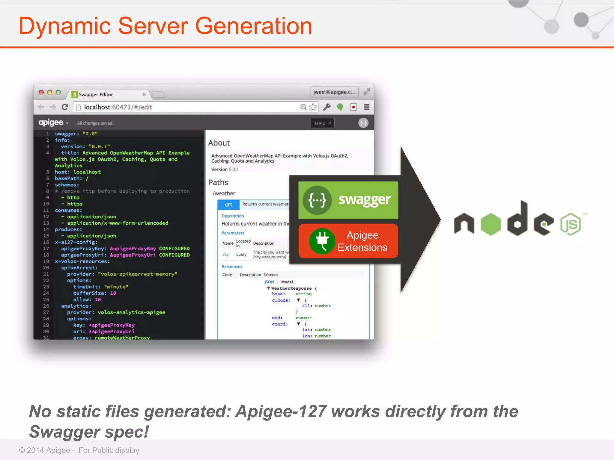 Dynamic Server Generation 
No static files generated: Apigee-127 works directly from the 
Swagger spec! 
© 2014 Apigee – For Public display 
Apigee 
Extensions 
 
