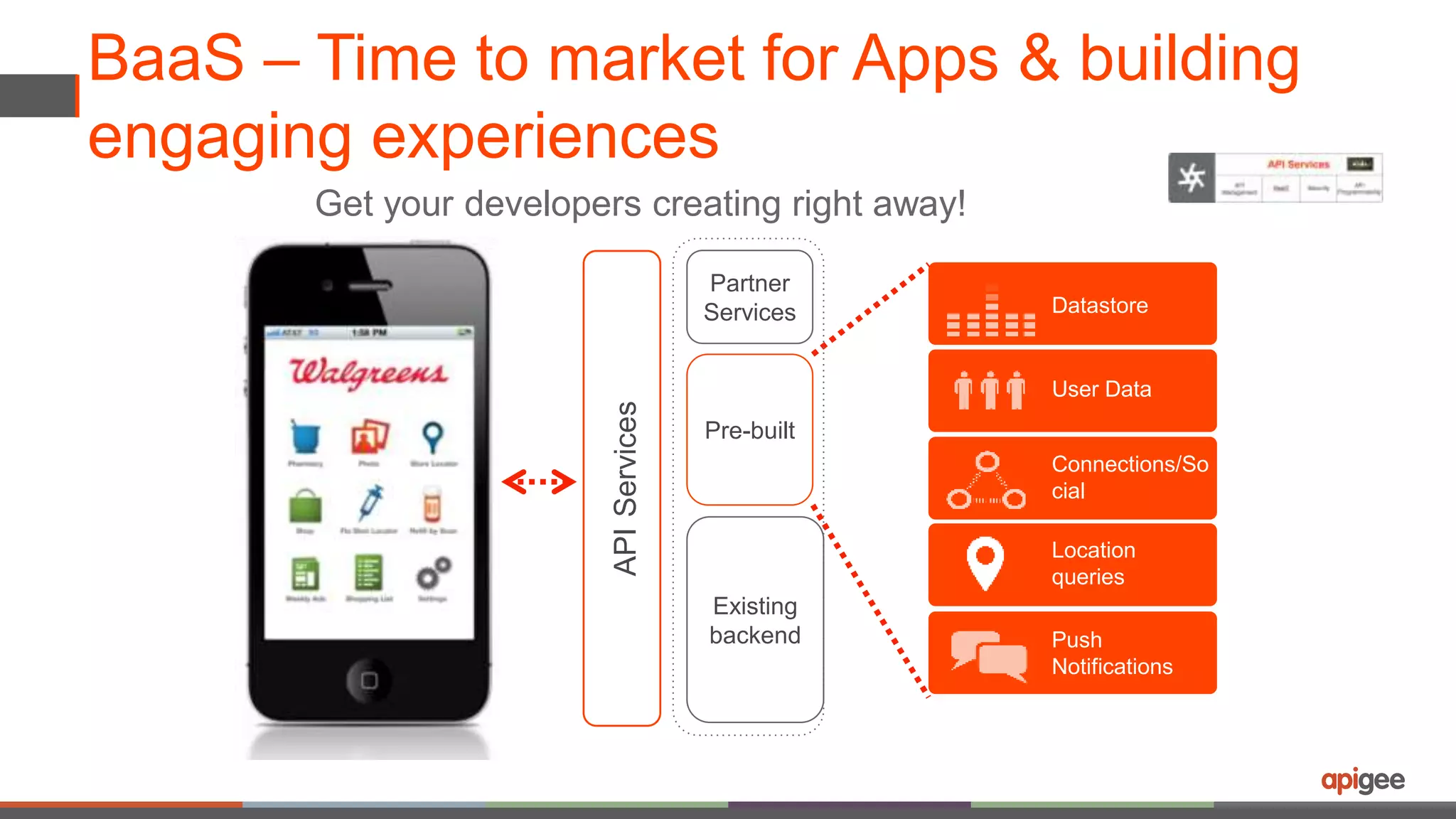 BaaS – Time to market for Apps & building 
engaging experiences 
Get your developers creating right away! 
Datastore 
User Data 
Connections/So 
cial 
Location 
queries 
Push 
Notifications 
Partner 
Services 
Pre-built 
Existing 
backend 
API Services 
 